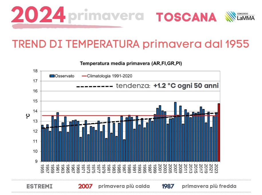 lamma_primavera_toscana_crisi_climatica_1.jpg