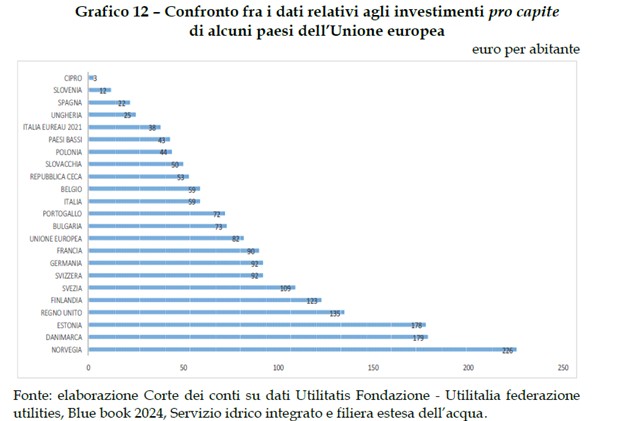 grafico corte conti 1