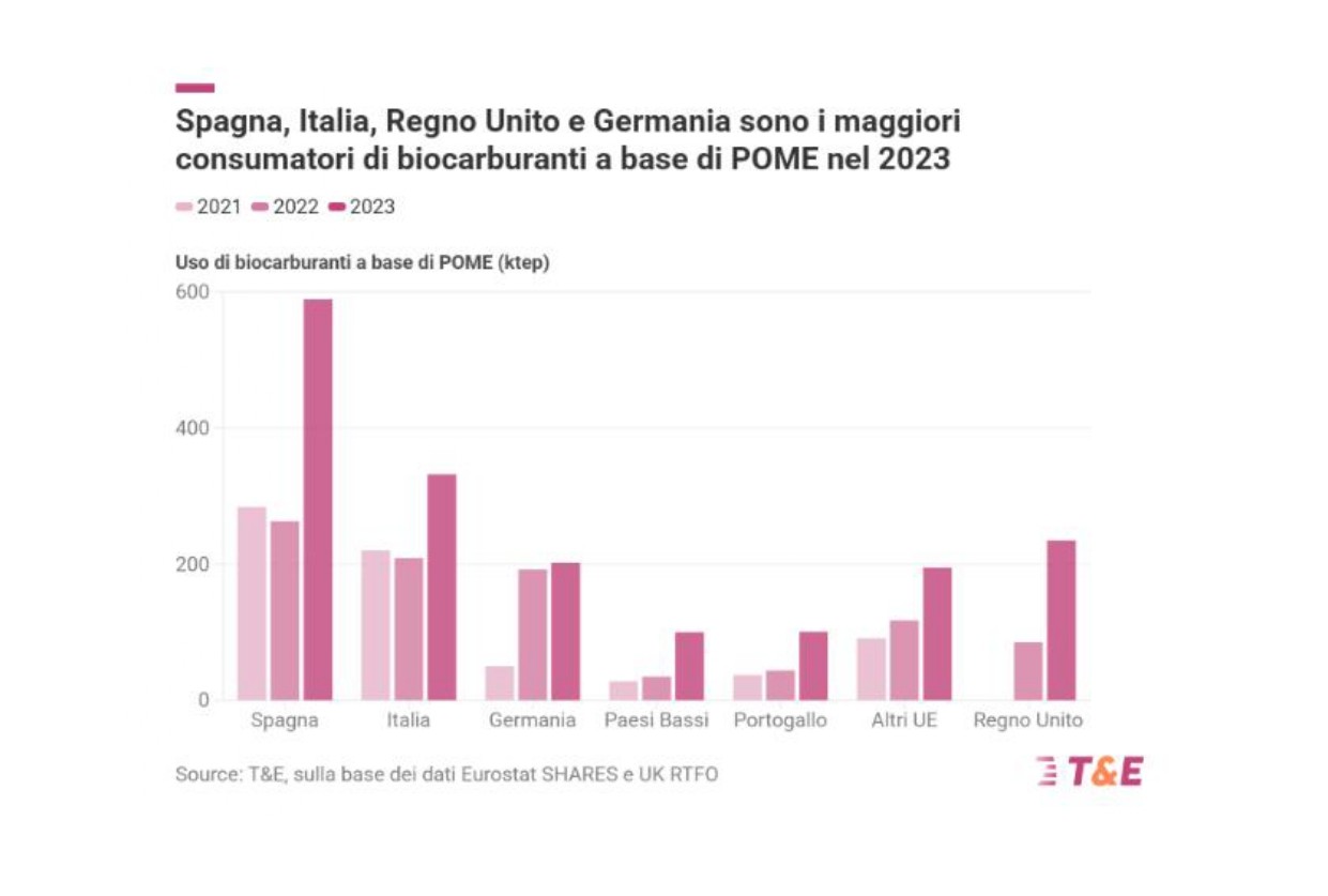 grafico pome 2