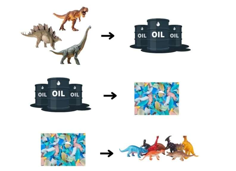petrolio dinosauri