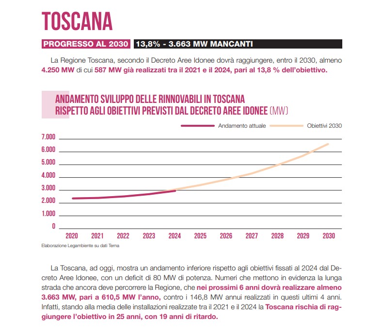toscana aree idonee rinnovabili legambiente 