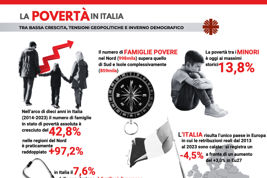 Caritas italiana: «Un italiano su dieci vive in condizione di povertà assoluta»